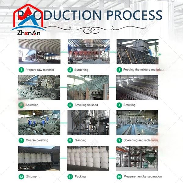 Silicon Carbide For Steelmaking best